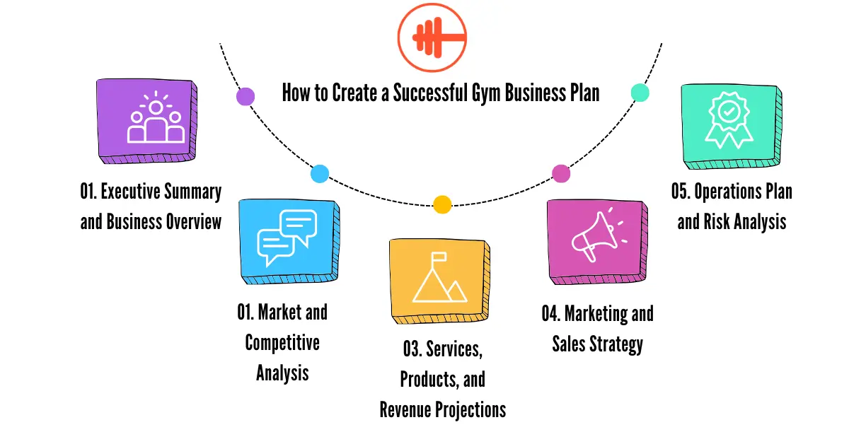 5 Steps to Creating a Profitable Gym Business Plan