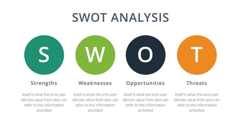 The Ultimate Guide to Gym SWOT Analysis for Fitness Entrepreneurs